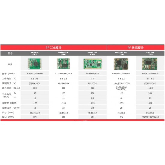 RFM23BP-868S2 