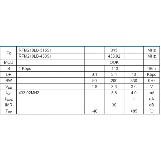 RFM210LB-433S1