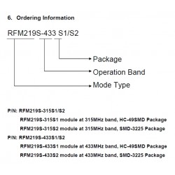 RFM219S-433S1 