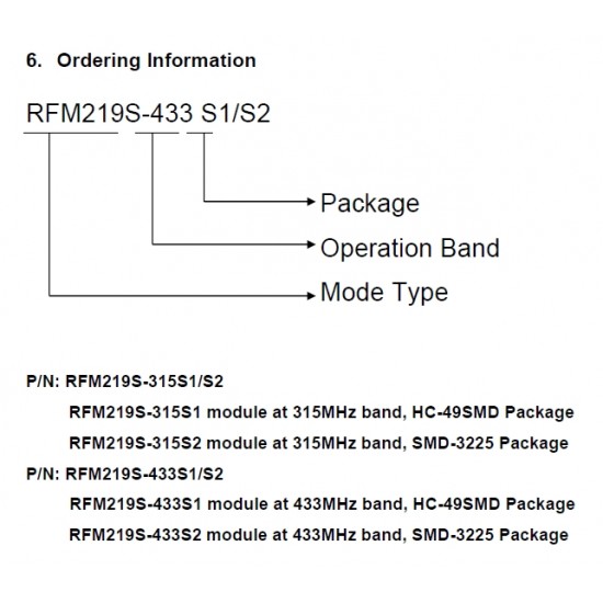 RFM219S-433S1 