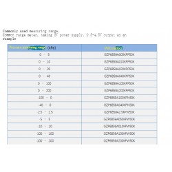 GZP6859A，0-5KPa Pressure sensor