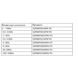 GZP6897D,SOP8,-0.5Kpa-0.5Kpa Pressure sensor ，5V differential pressure sensor module, special pressure module for ventilators